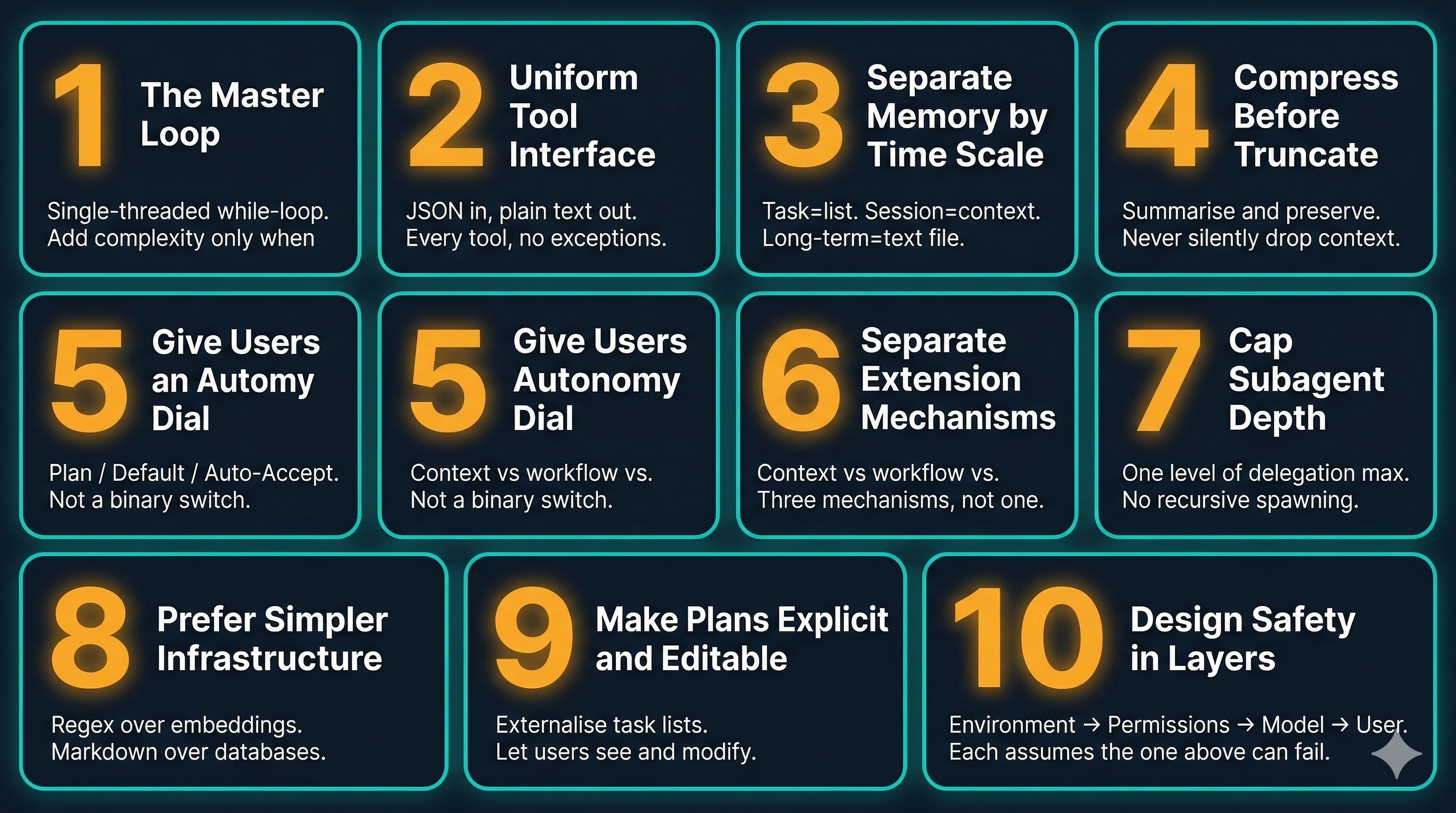 The 10 Patterns Reference Card